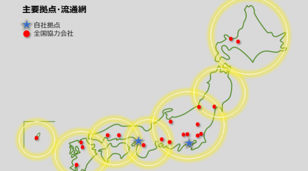 全国流通体制