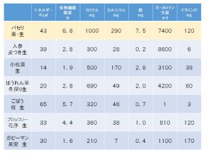 読めば食べたくなるパセリの話 株式会社まつの